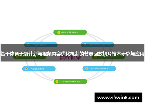 基于体育无氧计划与视频内容优化机制的节奏回放切片技术研究与应用