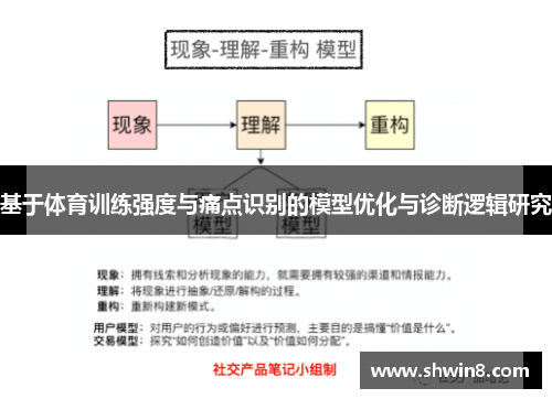 基于体育训练强度与痛点识别的模型优化与诊断逻辑研究