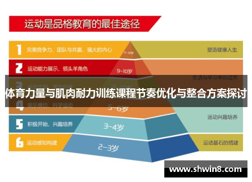 体育力量与肌肉耐力训练课程节奏优化与整合方案探讨